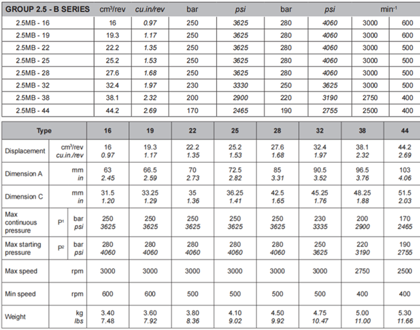 2,5MB薩拉米salami齒輪電動機參數