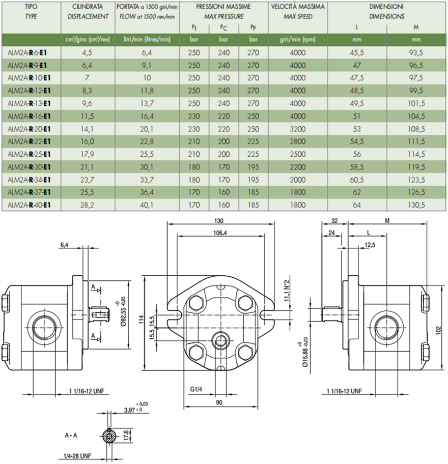馬祖奇ALM2A-R-* 系列齒輪馬達參數(shù)及尺寸