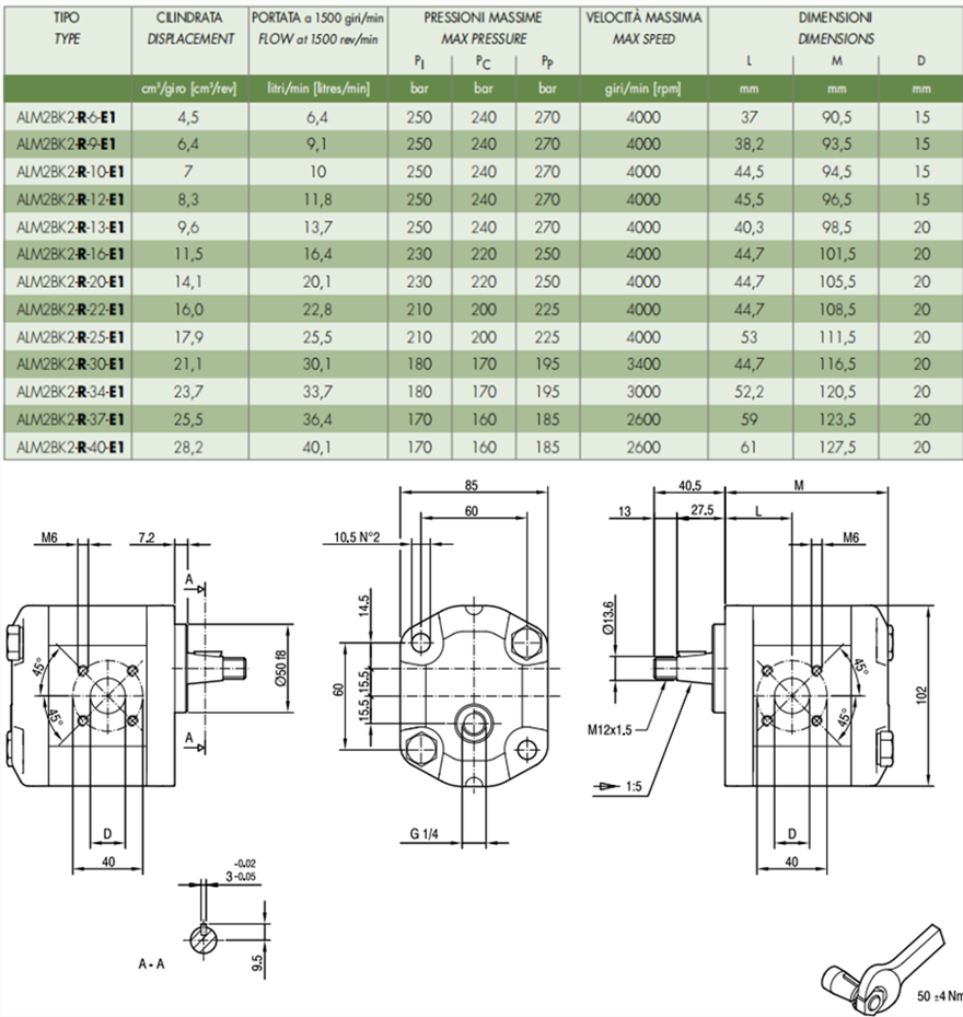 馬祖奇ALM2BK2-R-* 系列齒輪馬達參數及尺寸