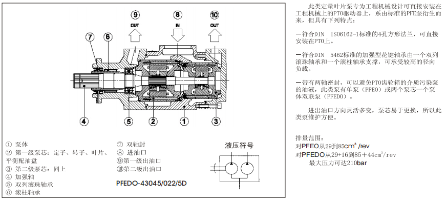 PFEO-41型和PFEDO-43型單、雙聯(lián)葉片泵