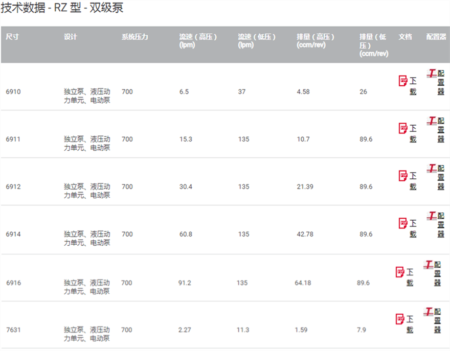 技術數據-RZ型-雙級泵