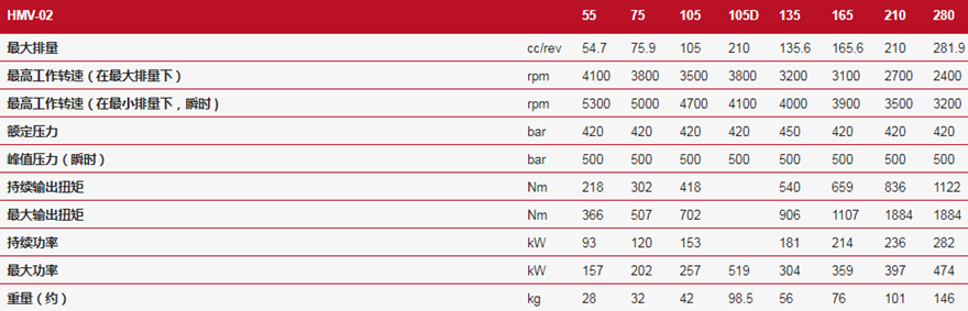 LINDE林德HMV-105D變量馬達技術參數