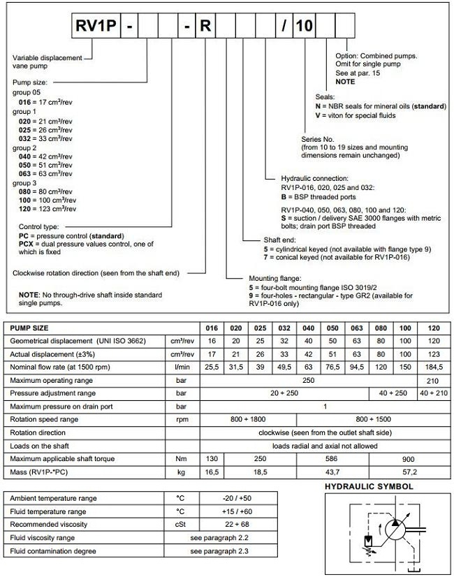 迪普馬RV1P葉片泵參數