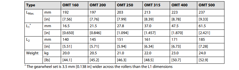 丹佛斯OMT系列擺線馬達